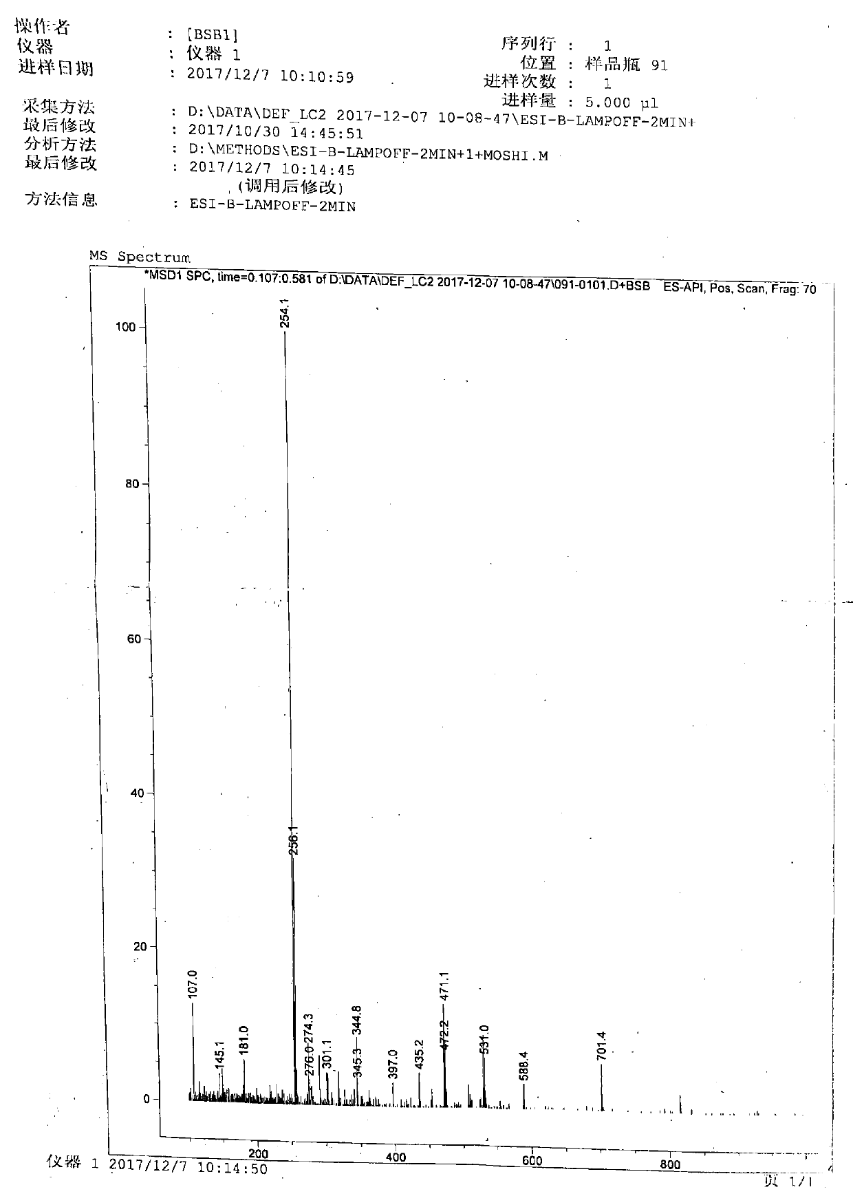 A kind of preparation method of pymetrozine