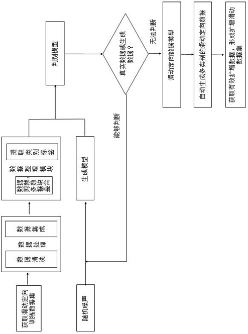 Implementing method of sliding directional drilling simulator