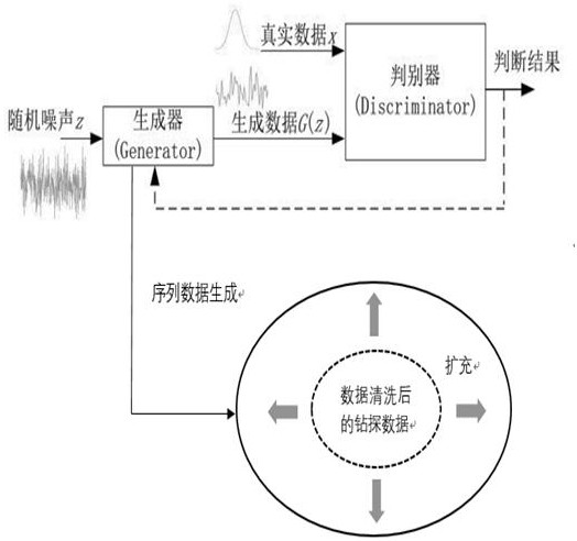 Implementing method of sliding directional drilling simulator