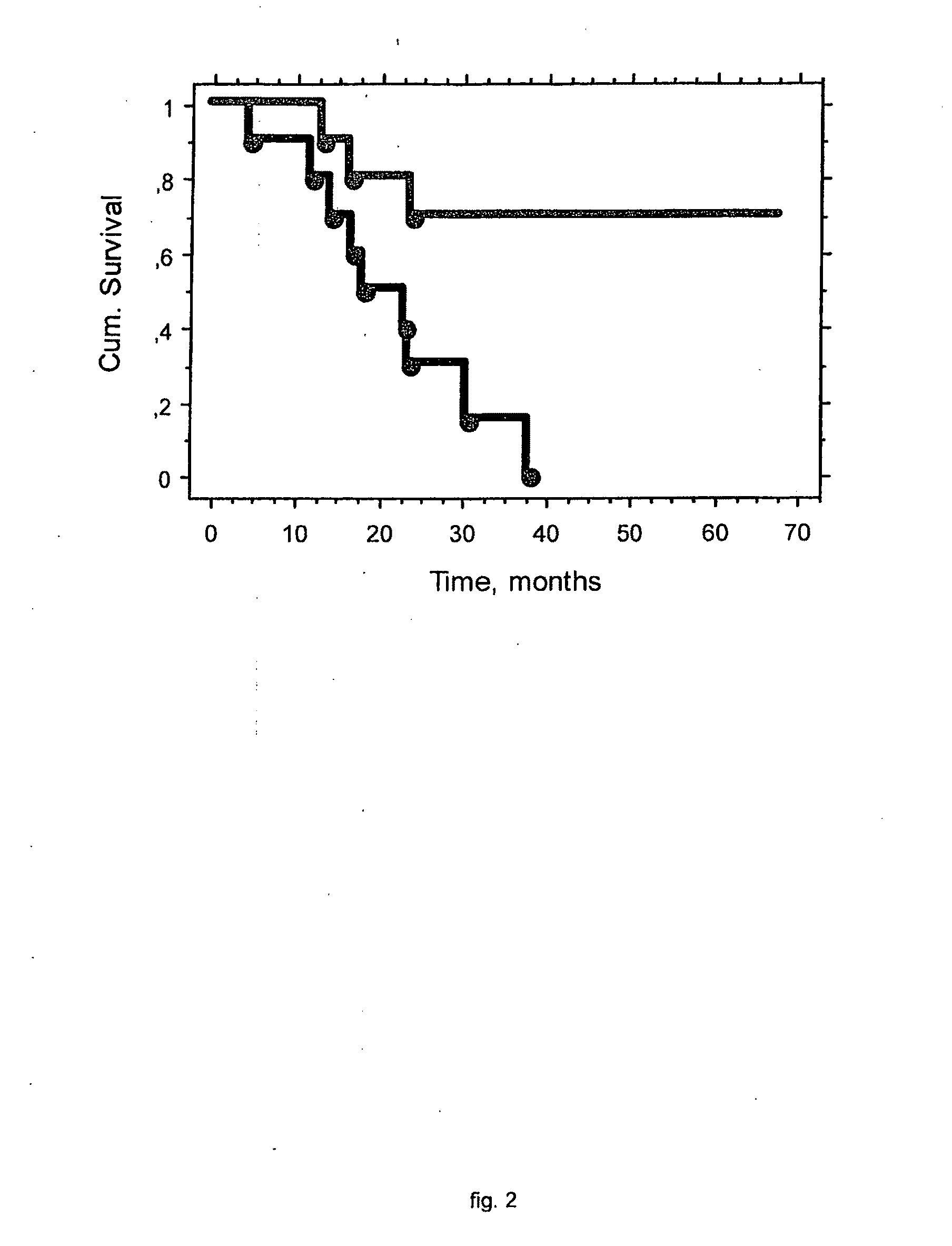 Immunoregulatory structures from normally occurring proteins