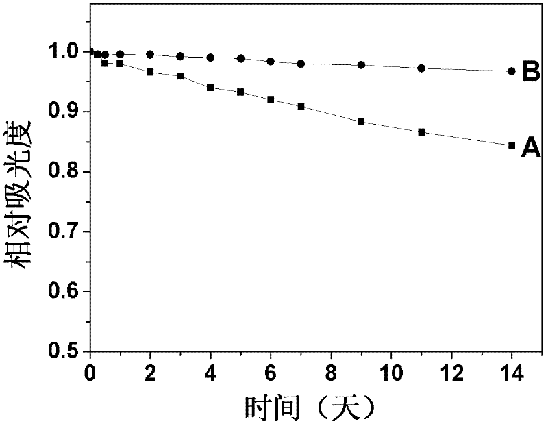 Preparation method and application of azo dye adsorbent