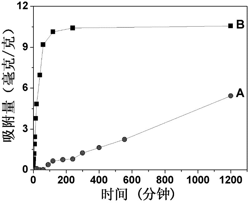 Preparation method and application of azo dye adsorbent