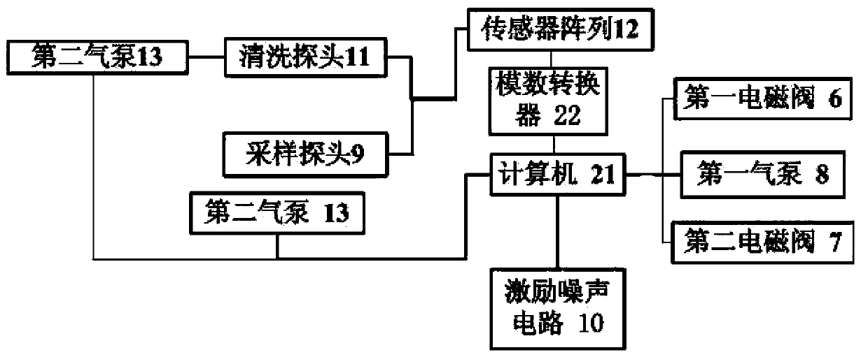 Device and method for detecting varieties of beef sauce seasoning liquid