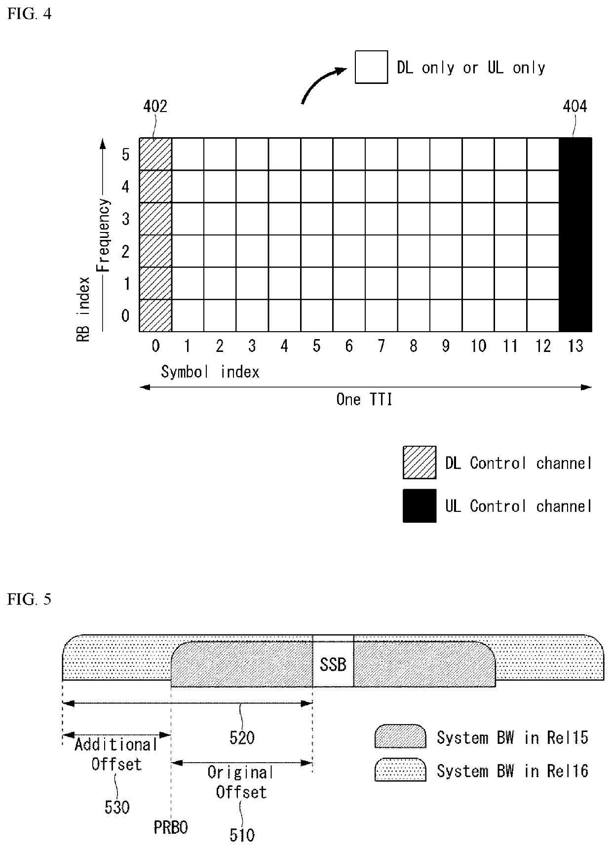 Method and device for transmitting or receiving data in wireless communication system