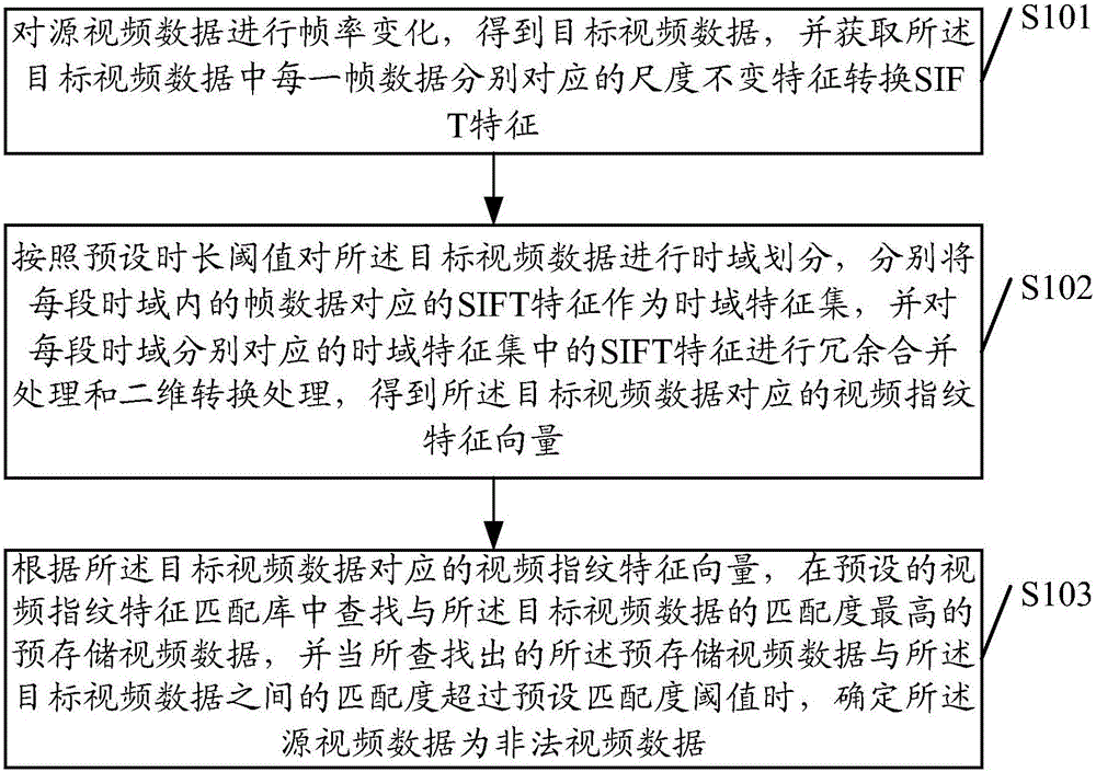 Video data processing method and apparatus