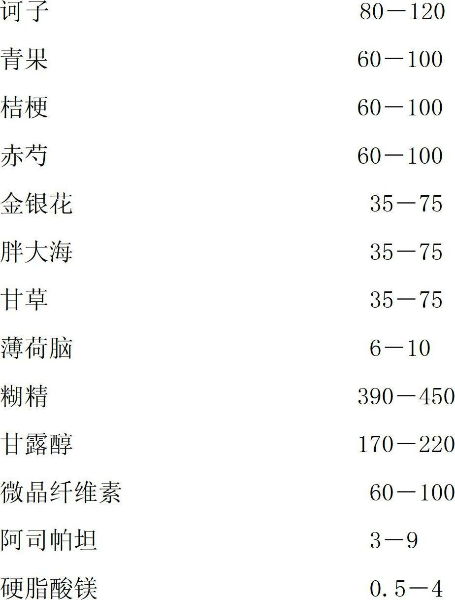 Figwort Shangqing gula tablet