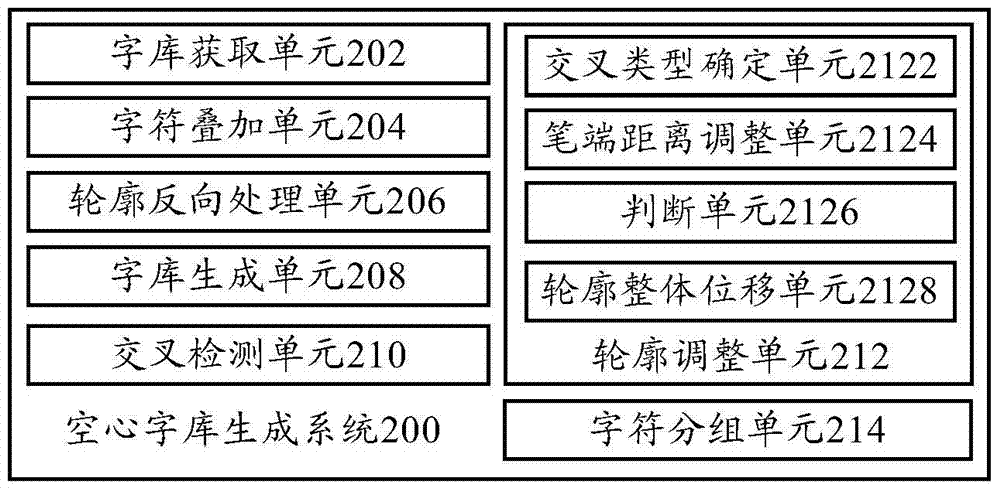 Hollow font library generation method and hollow font library generation system