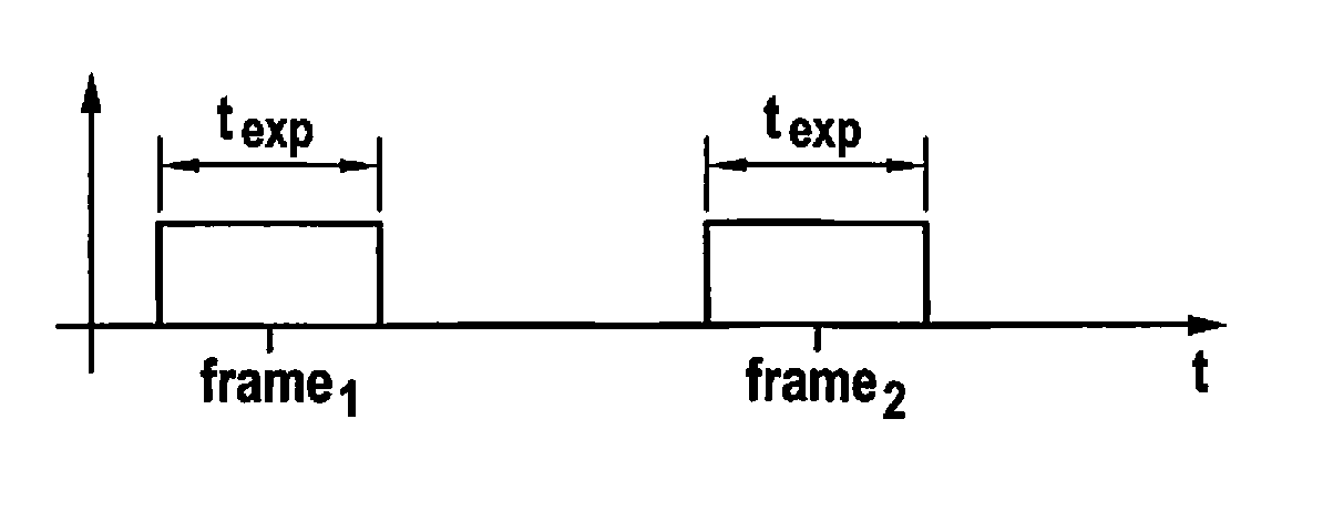 Method and device for sampling an image sensor