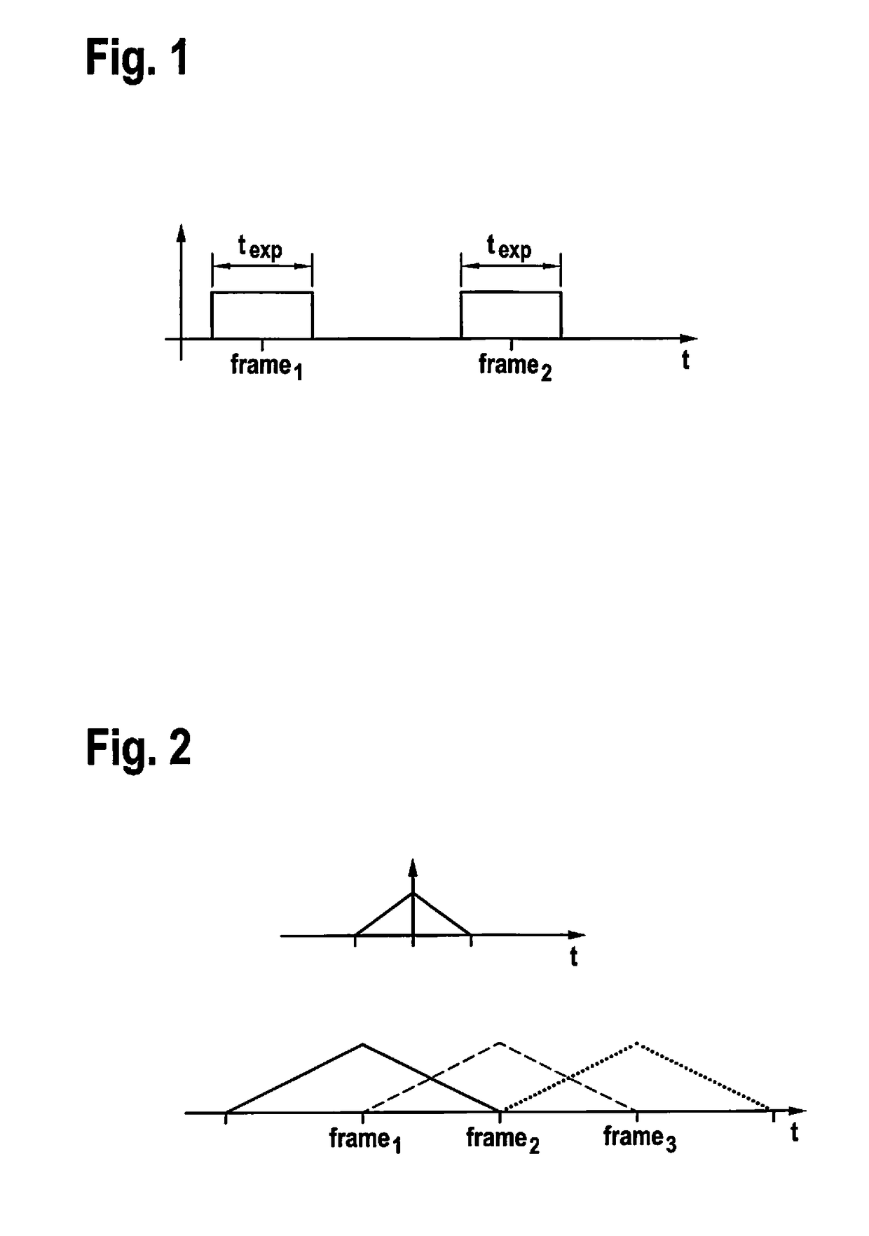 Method and device for sampling an image sensor