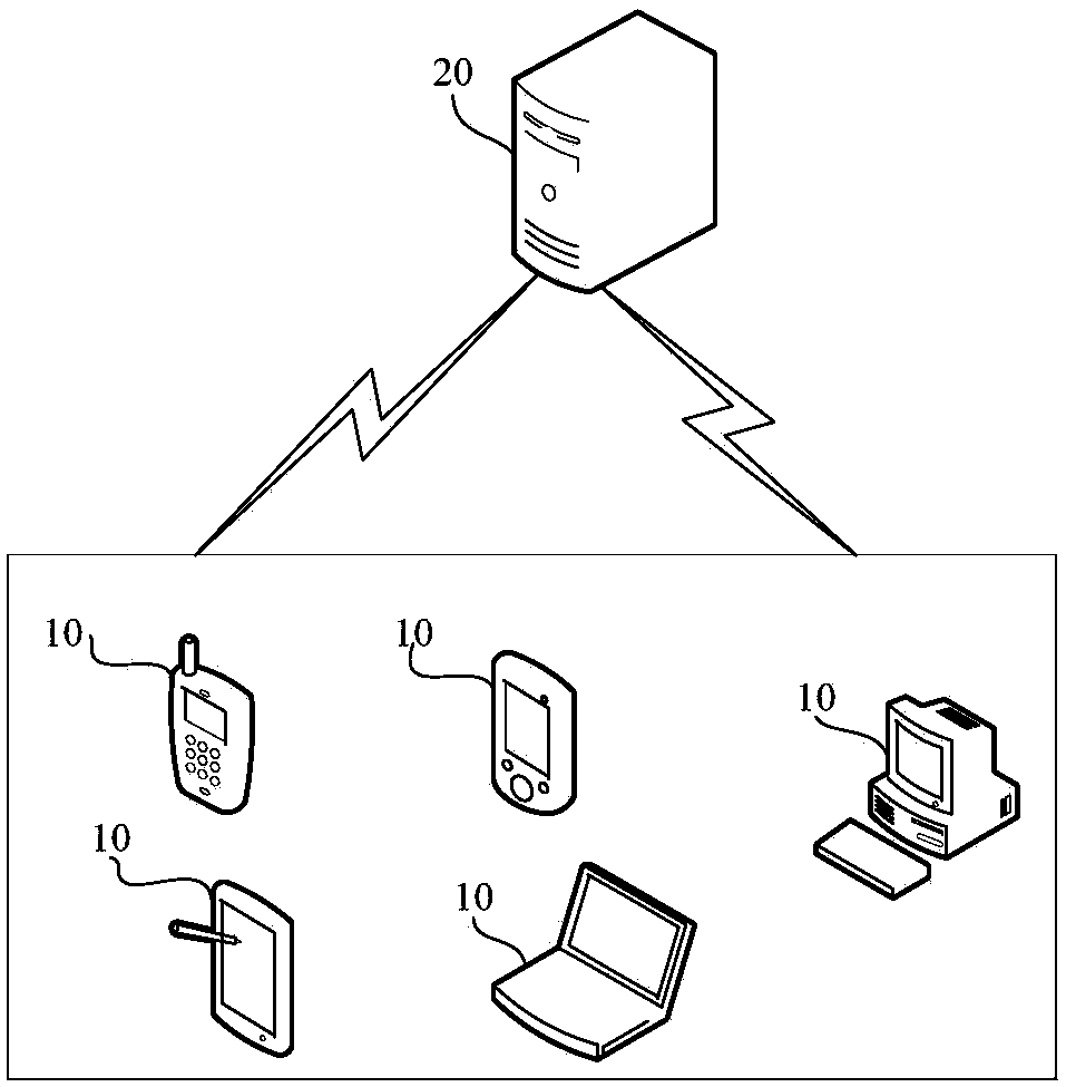 Conference implementation method and device, and electronic equipment