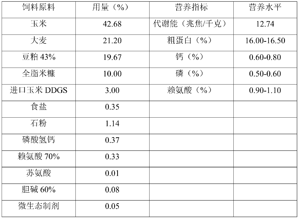 Antibiotic-free feed for fattening pigs and preparation method thereof