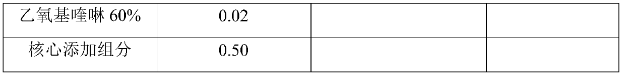 Antibiotic-free feed for fattening pigs and preparation method thereof