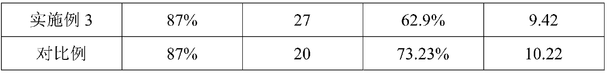 Method for deep dehydration of cyanobacteria