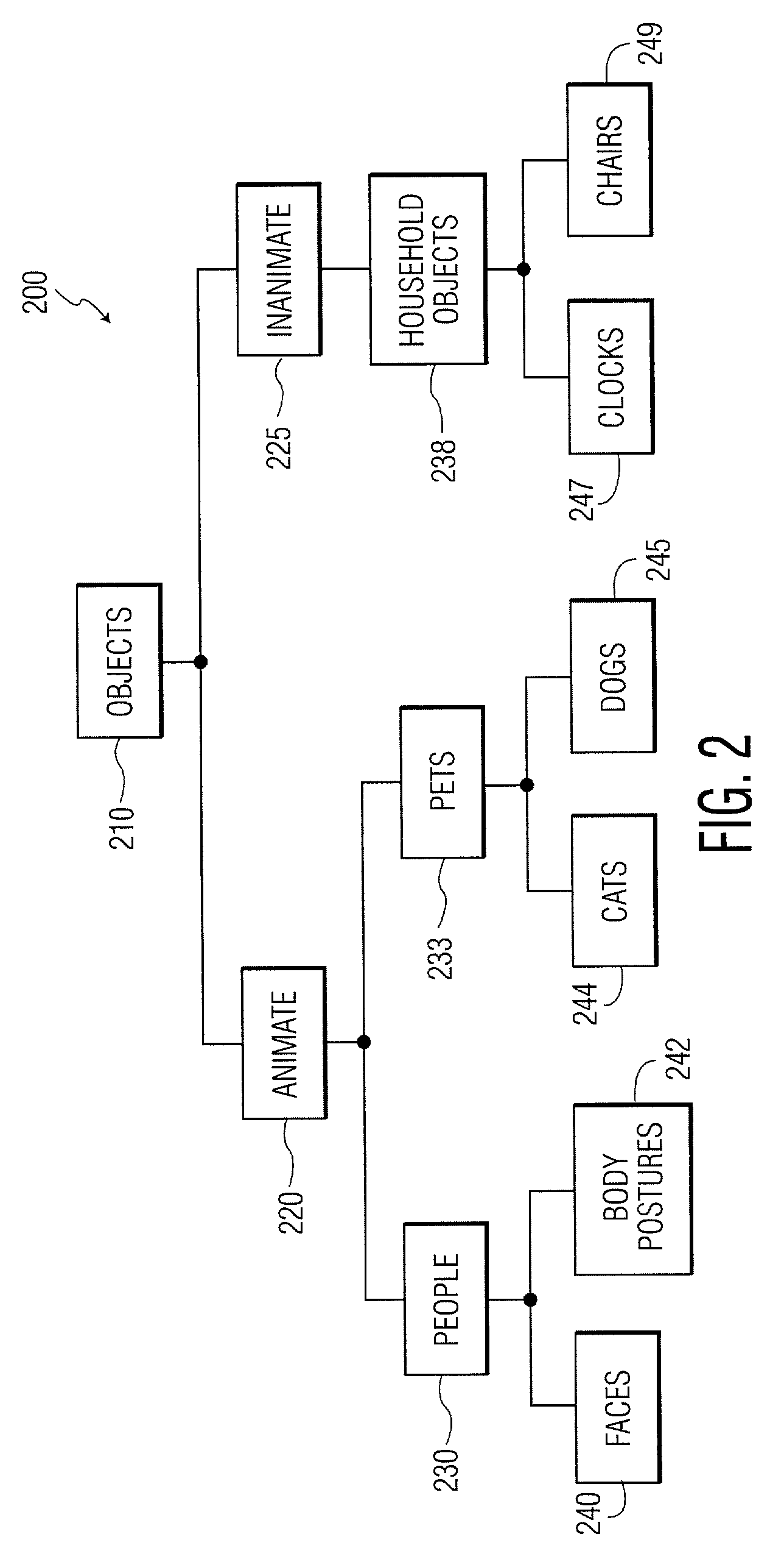 Computer vision system and method employing hierarchical object classification scheme