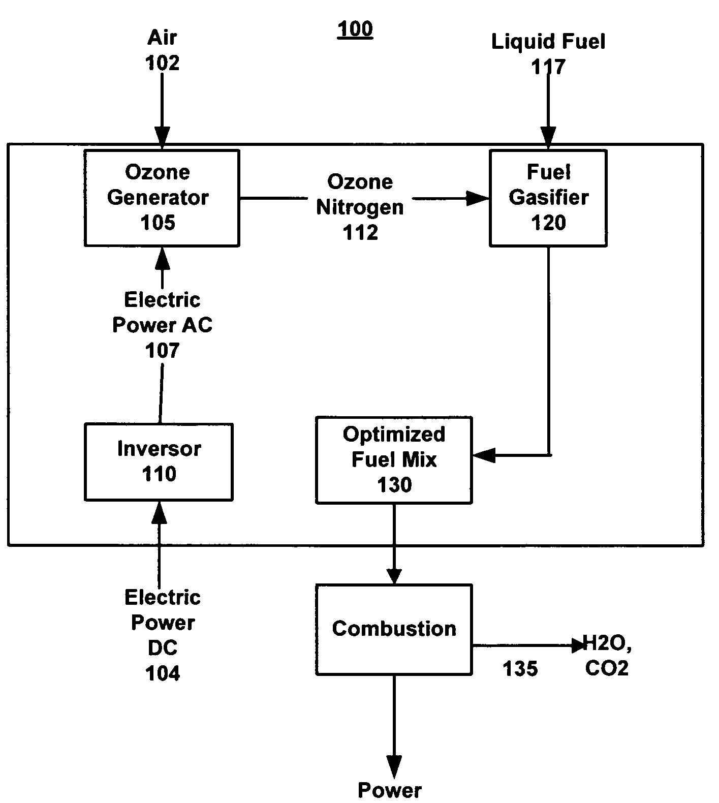 System and method for preparing an optimized fuel mixture