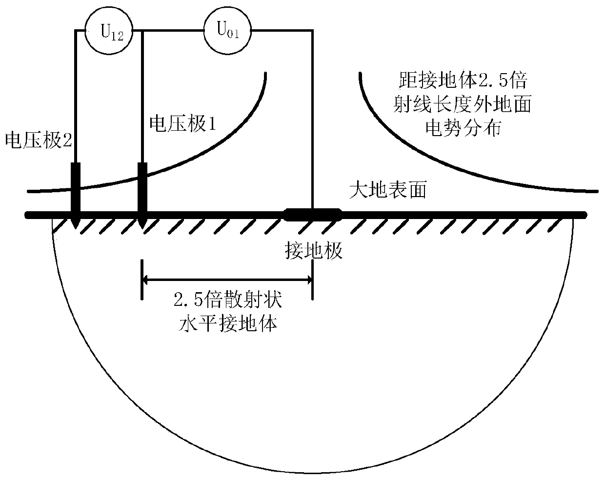 Tower grounding resistance measuring method based on ground surface voltage