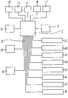 Intelligent control information system of vehicle