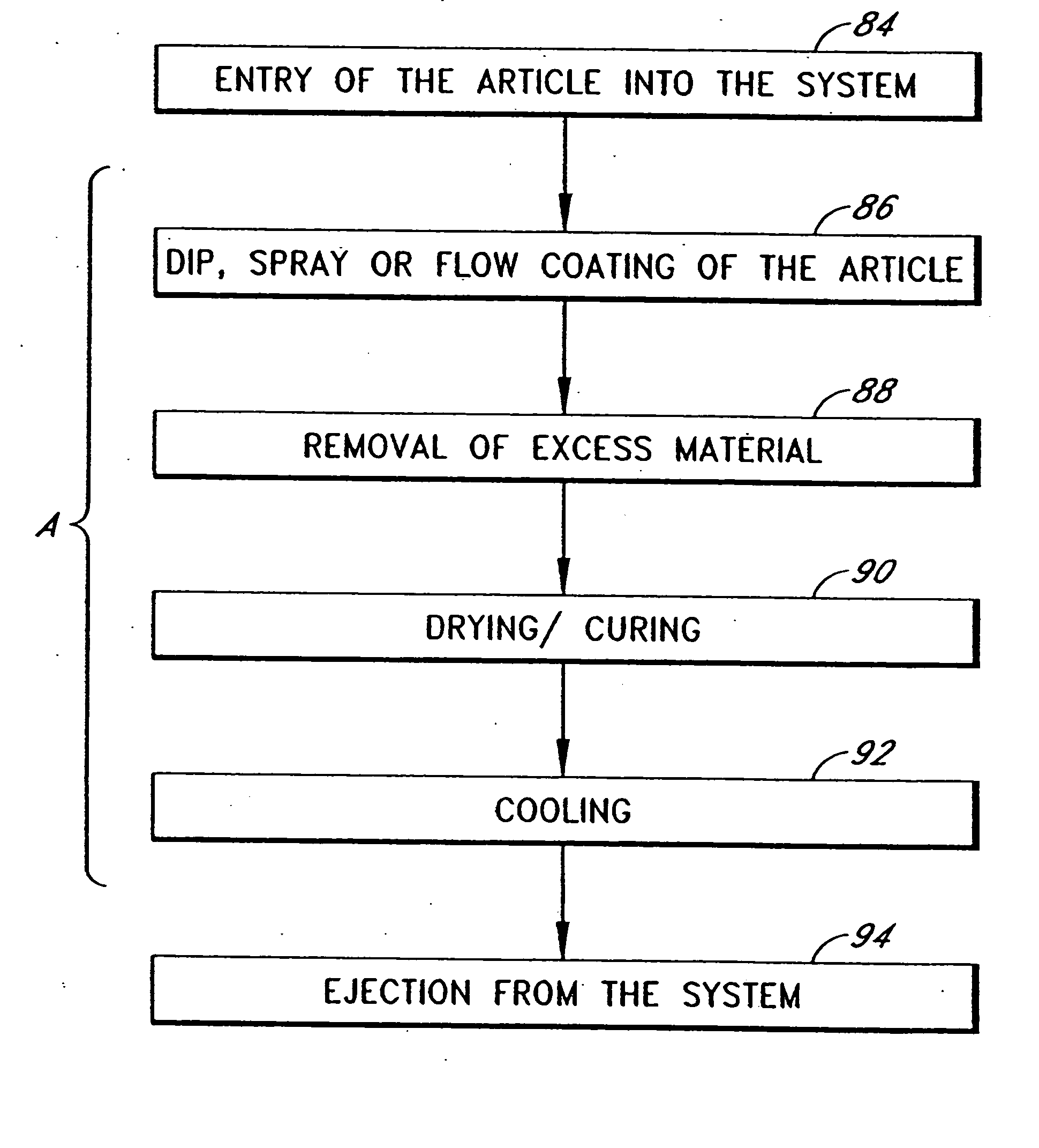 Water-resistant coated articles and methods of making same