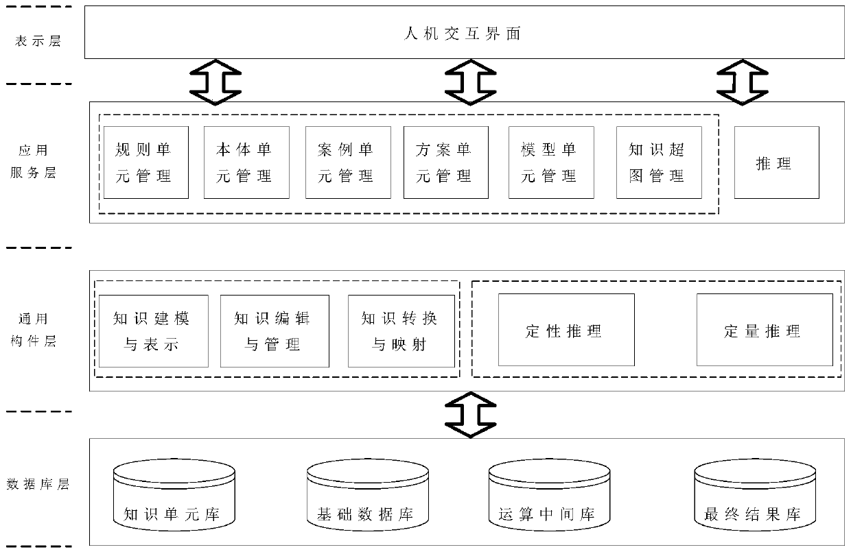 Knowledge base management system based on agricultural big data and function design method thereof