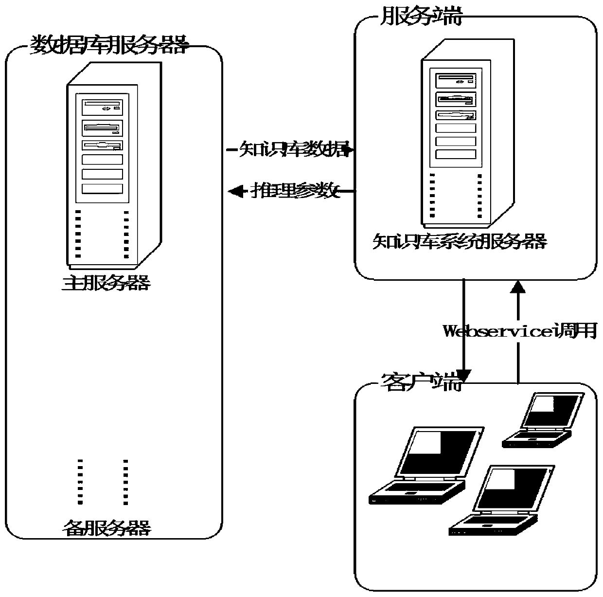 Knowledge base management system based on agricultural big data and function design method thereof