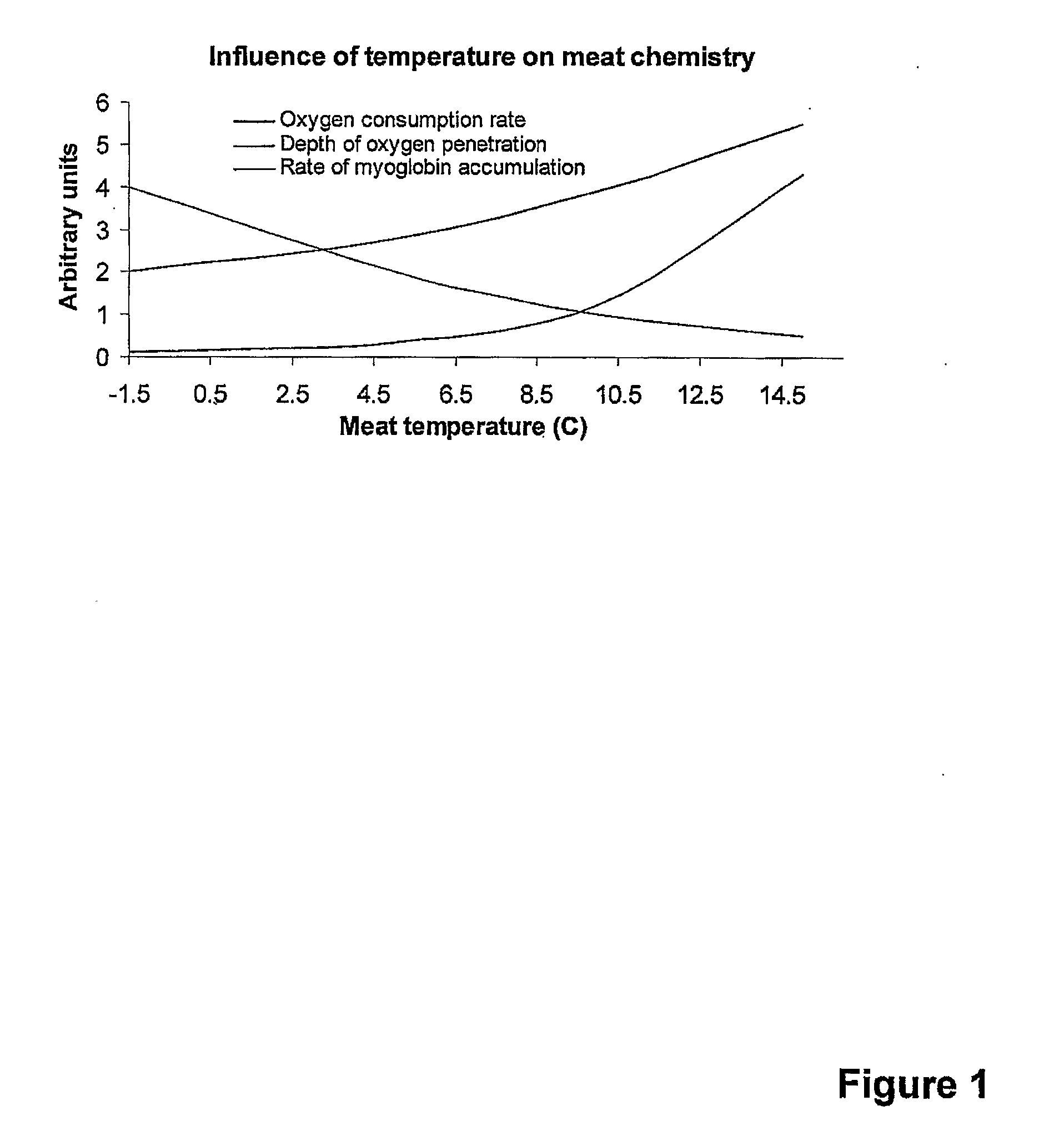 Method of Preparing Cuts of Meat