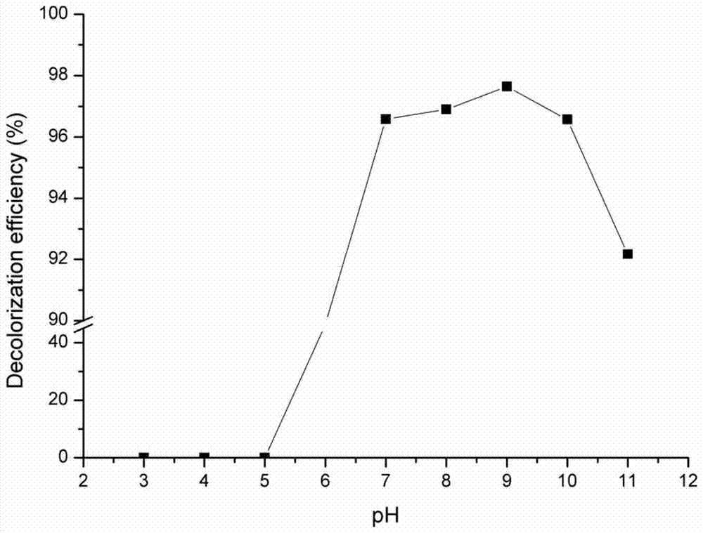 Peroxidase and preparation of degradable malachite green from mangrove sediments