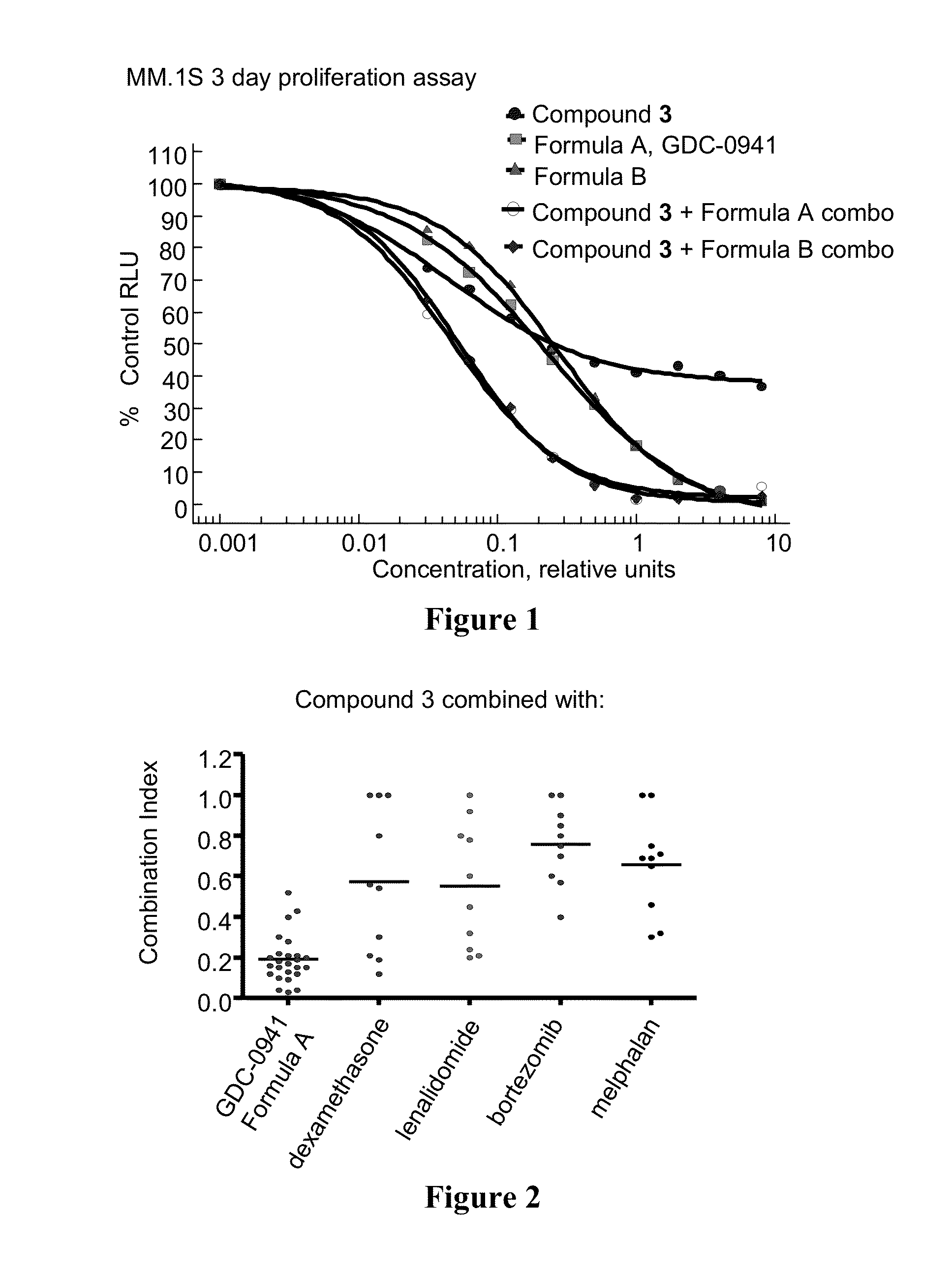 4-substituted pyridin-3-yl-carboxamide compounds and methods of use