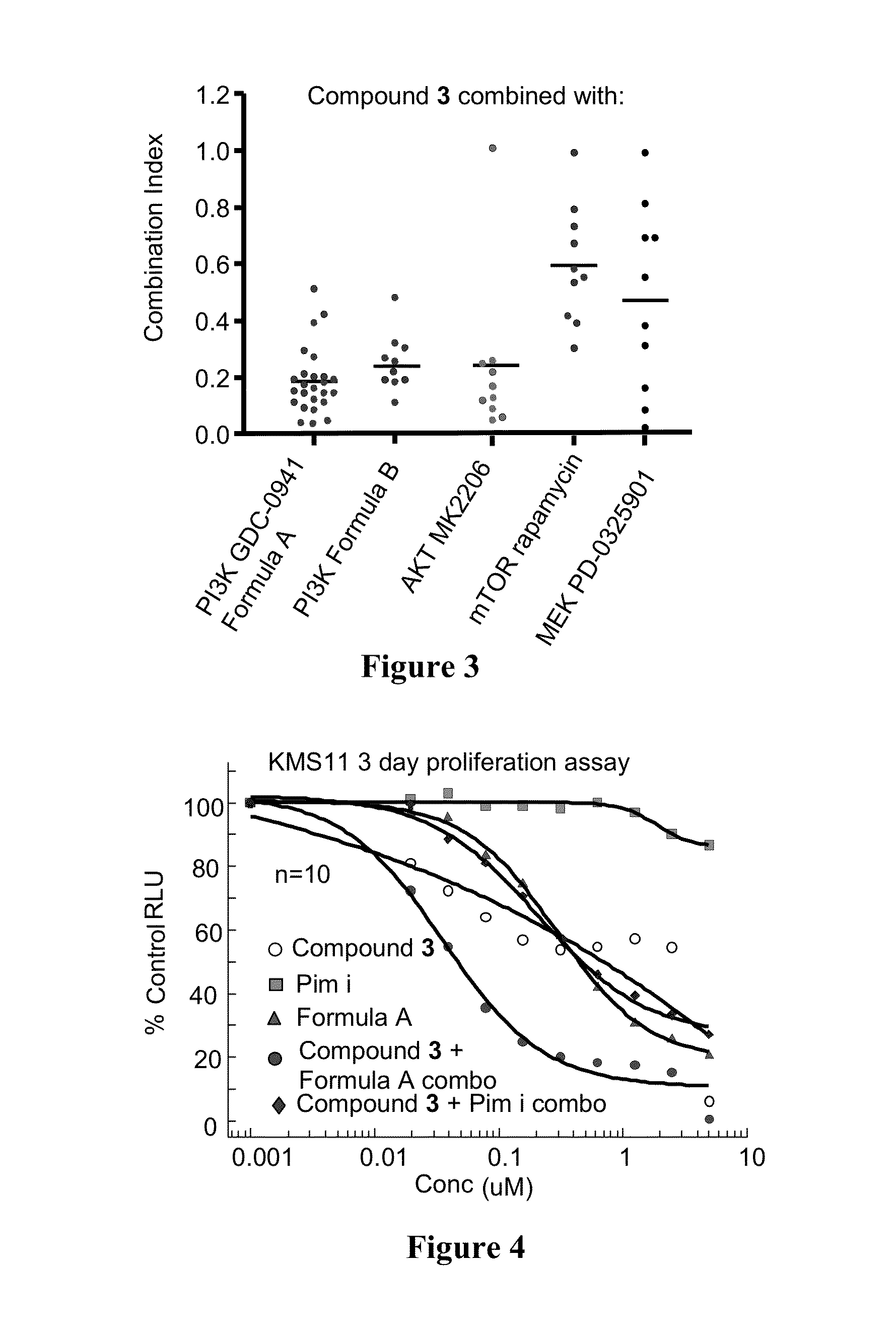 4-substituted pyridin-3-yl-carboxamide compounds and methods of use