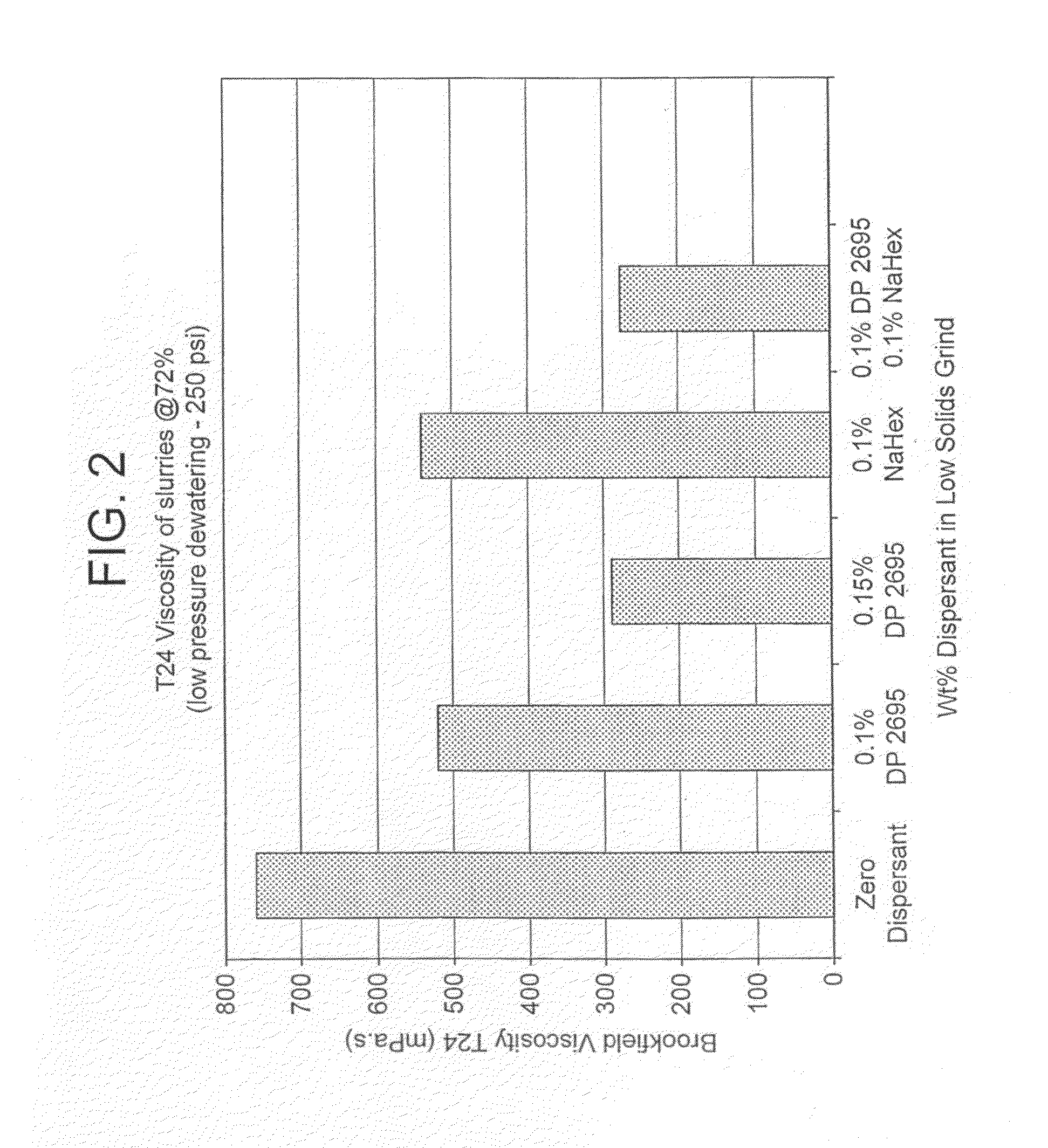 Grinding method for inorganic particulate material