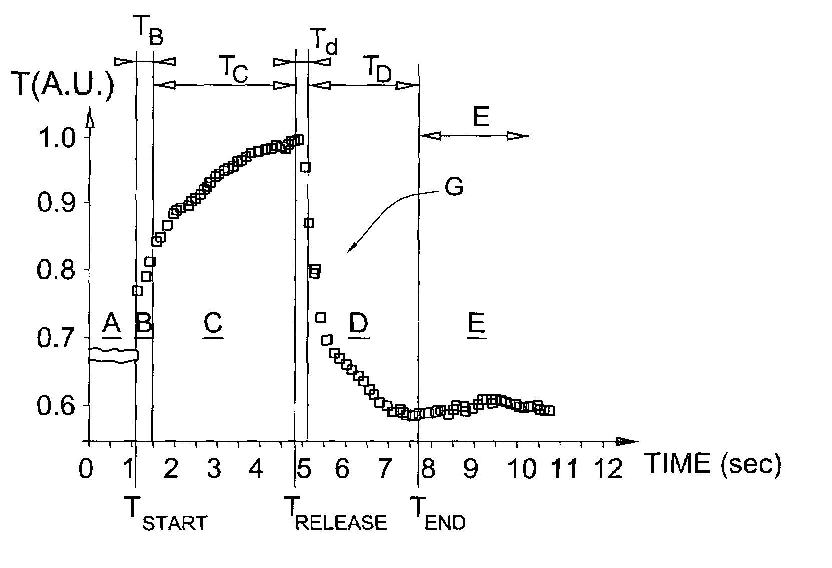 Method and system for non-invasive determination of blood-related parameters