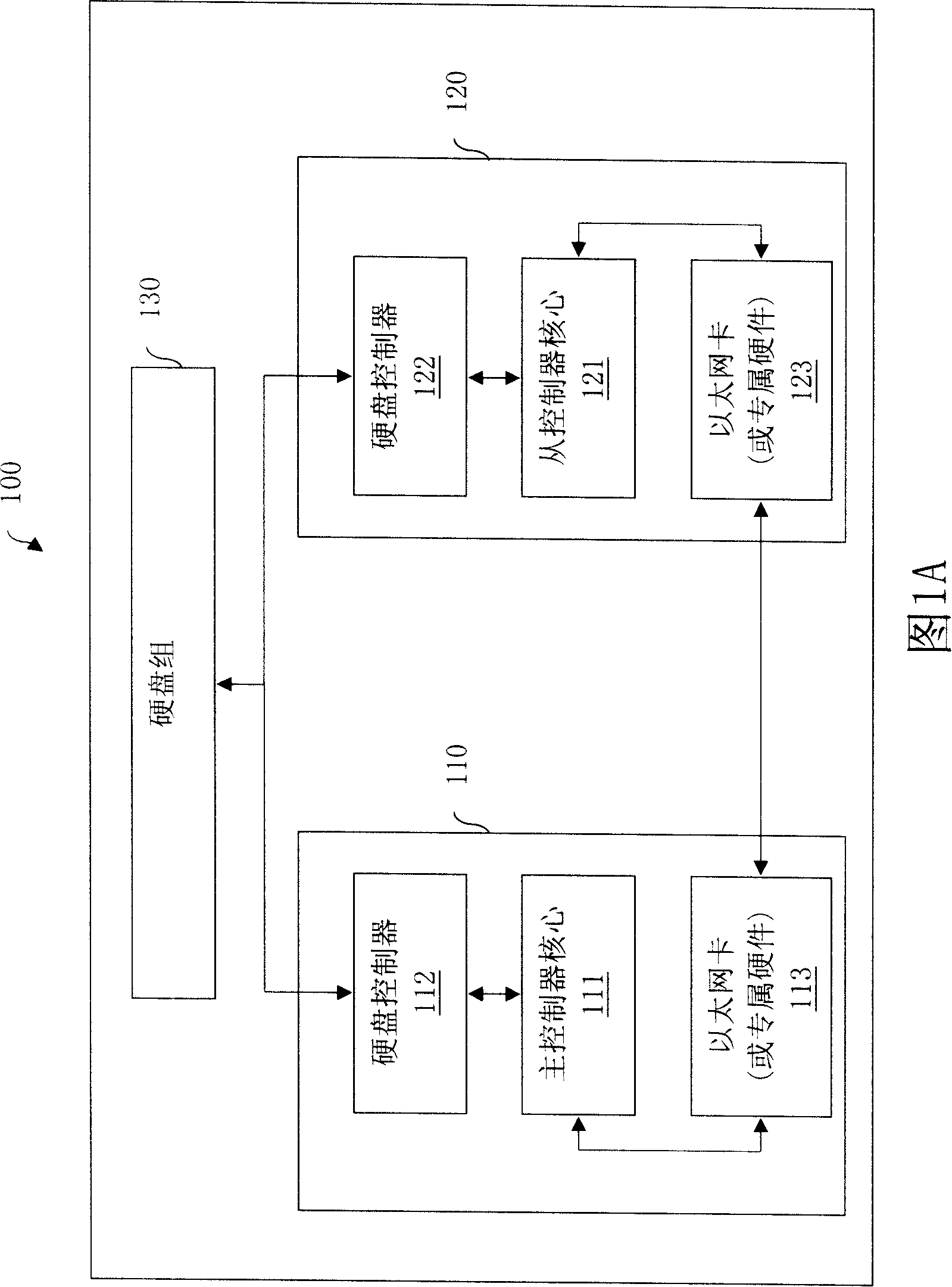 Double-controller communication system and method based on hard disk controller