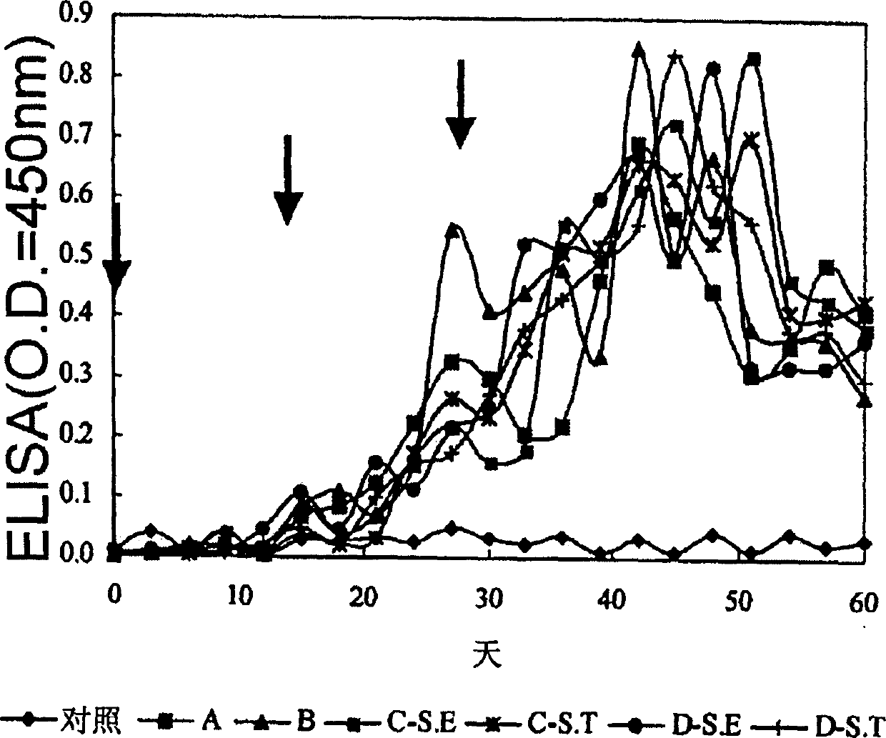 Method for production of egg containing anti-pathogenic bacteria specific antibodies (IgY) and yogurt and ice cream containing IgY