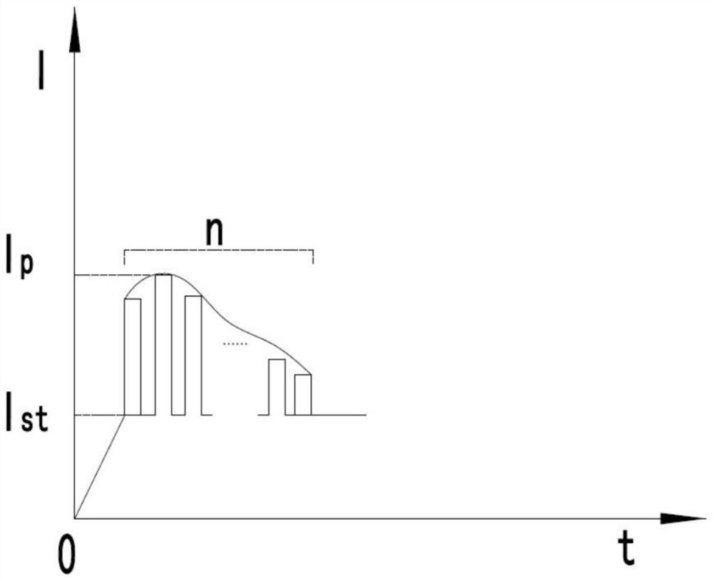 A control method and control system for arc ignition of an inverter manual arc welding machine