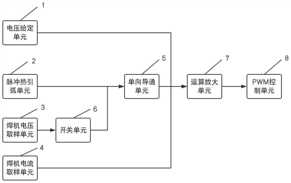 A control method and control system for arc ignition of an inverter manual arc welding machine