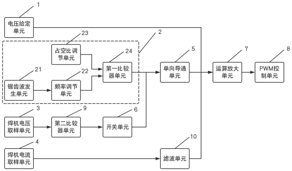 A control method and control system for arc ignition of an inverter manual arc welding machine