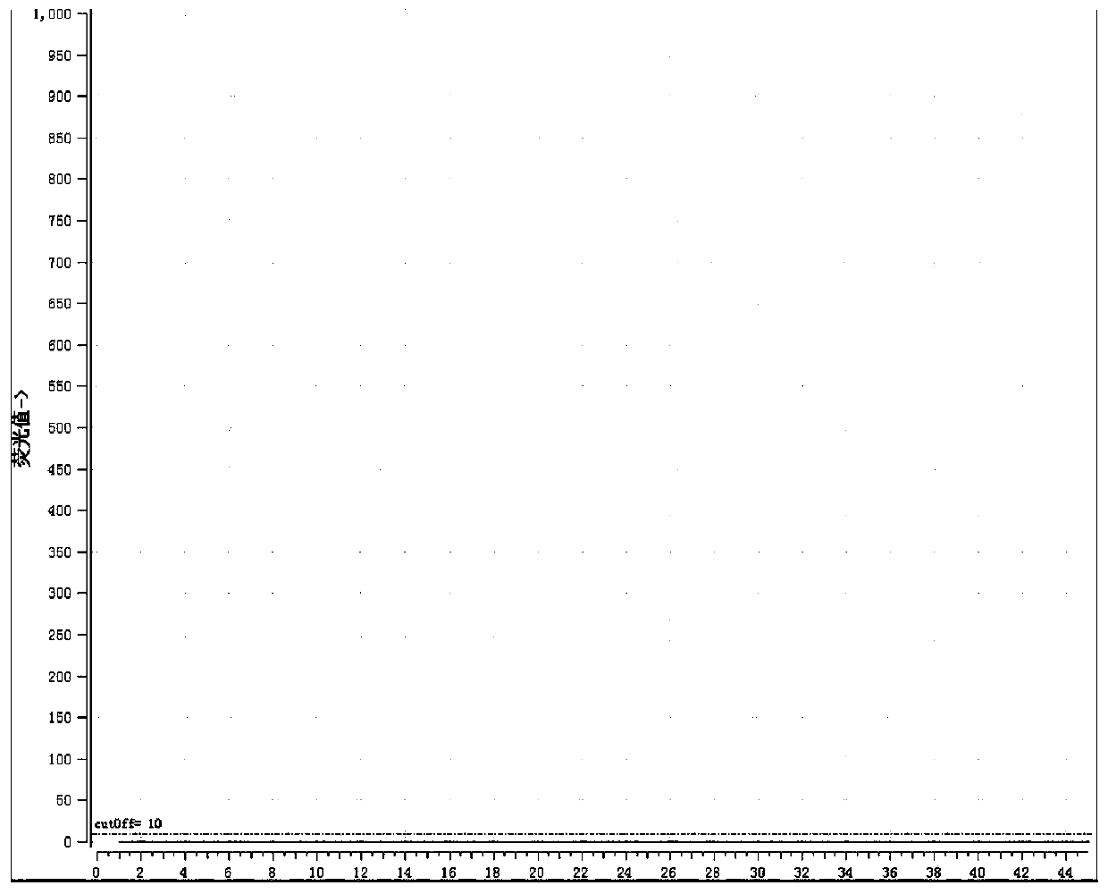 Primer, probe and reaction buffer solution combinations used for multiplex real-time fluorescence PCR detection of alpha-thalassemia, and kit