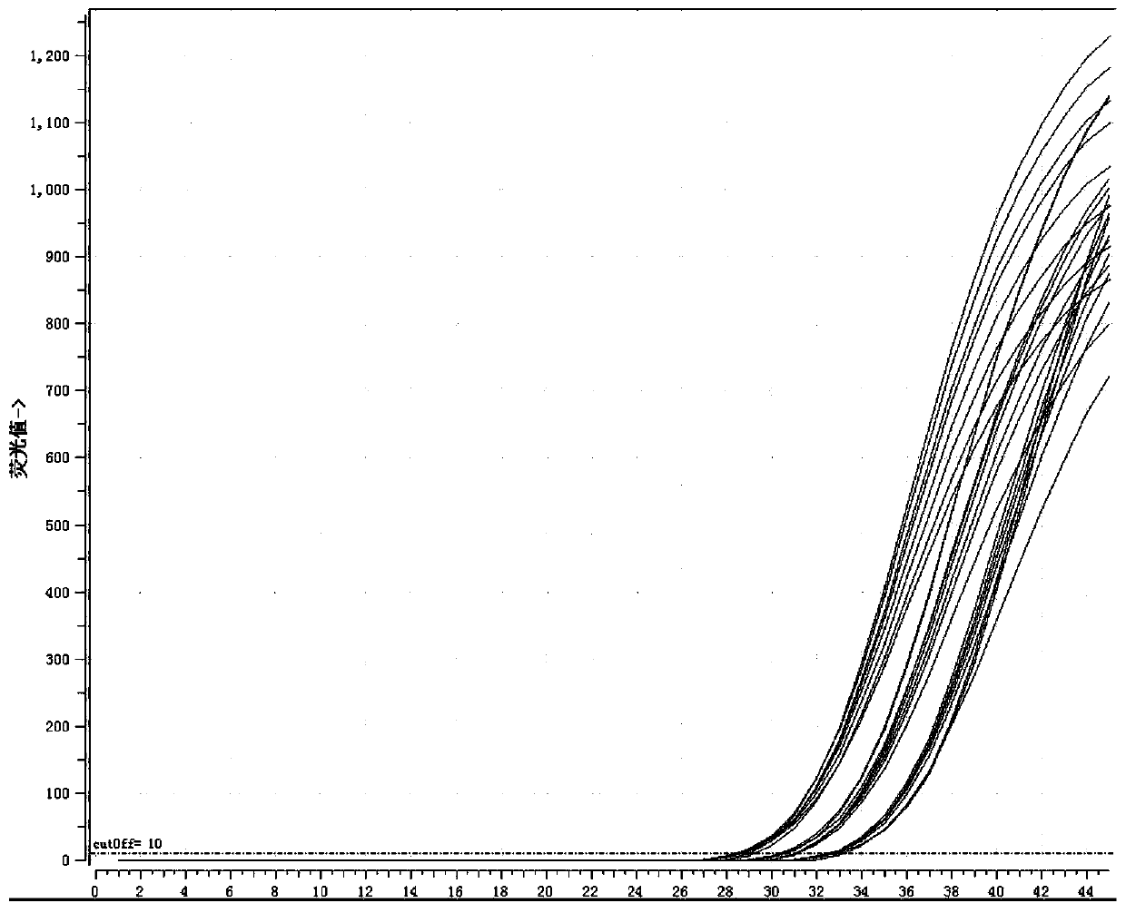 Primer, probe and reaction buffer solution combinations used for multiplex real-time fluorescence PCR detection of alpha-thalassemia, and kit