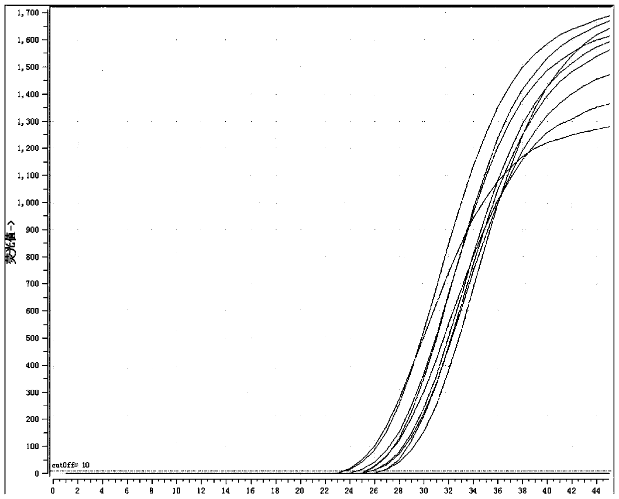 Primer, probe and reaction buffer solution combinations used for multiplex real-time fluorescence PCR detection of alpha-thalassemia, and kit