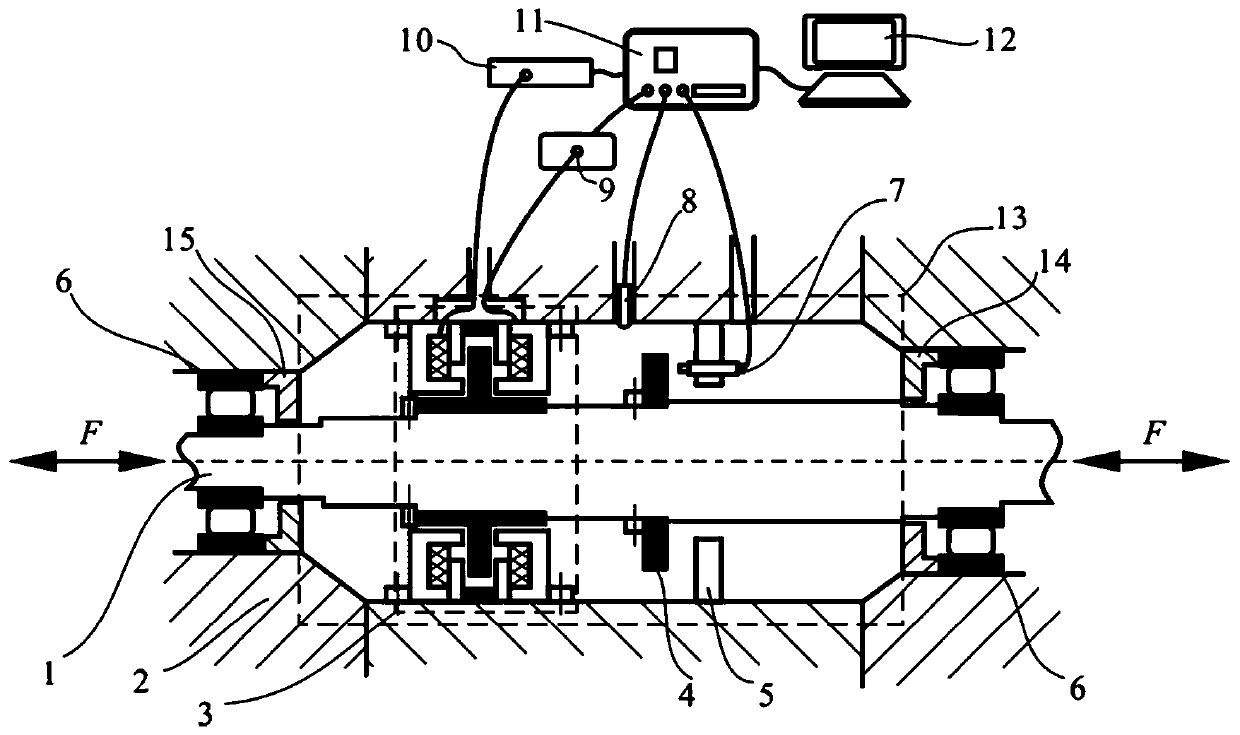 High-temperature rotor system axial force testing system and method