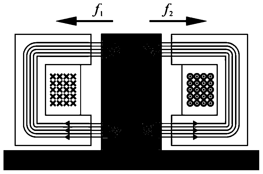 High-temperature rotor system axial force testing system and method