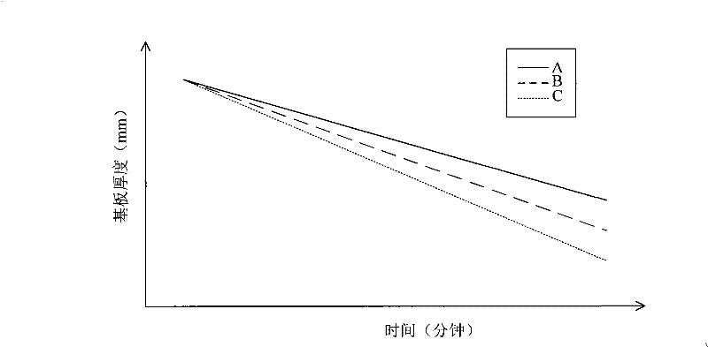 Liquid crystal box thinning method and liquid crystal box thinning equipment