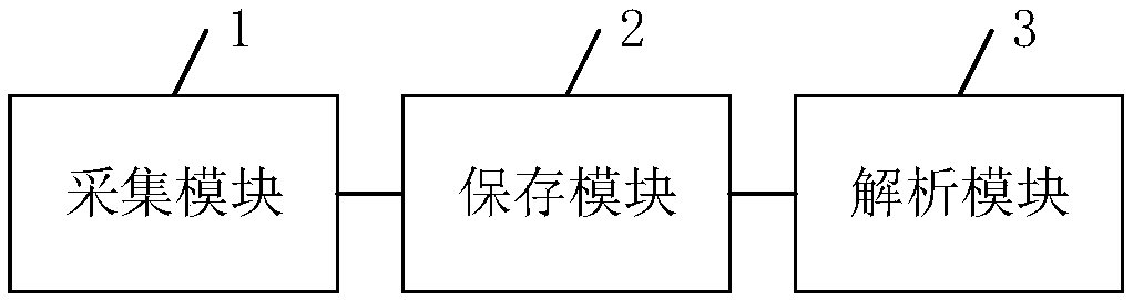 Method, apparatus and system for obtaining pressure test data in storage device