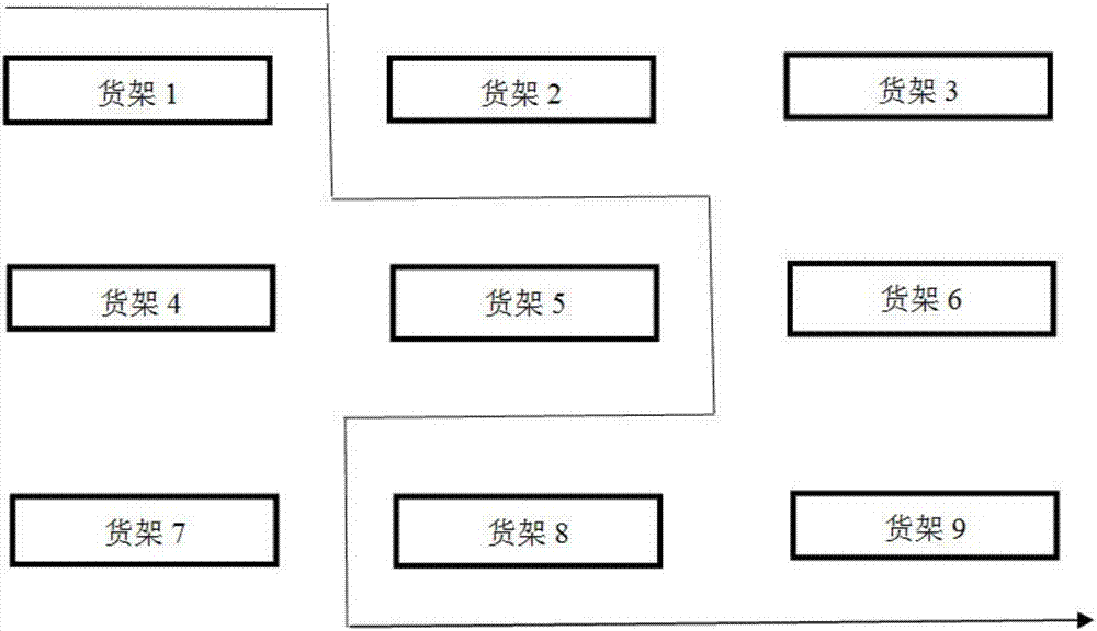 Customer positioning method for shopping mall layout optimization