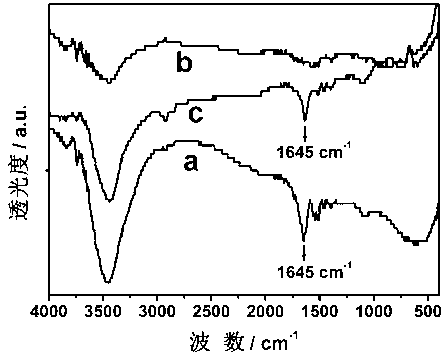 Immunoassay method based on platinum nanoparticle mimic enzyme