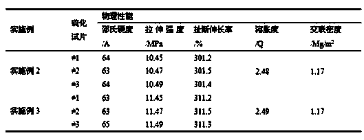 Process method for recycling rubber by utilizing light energy