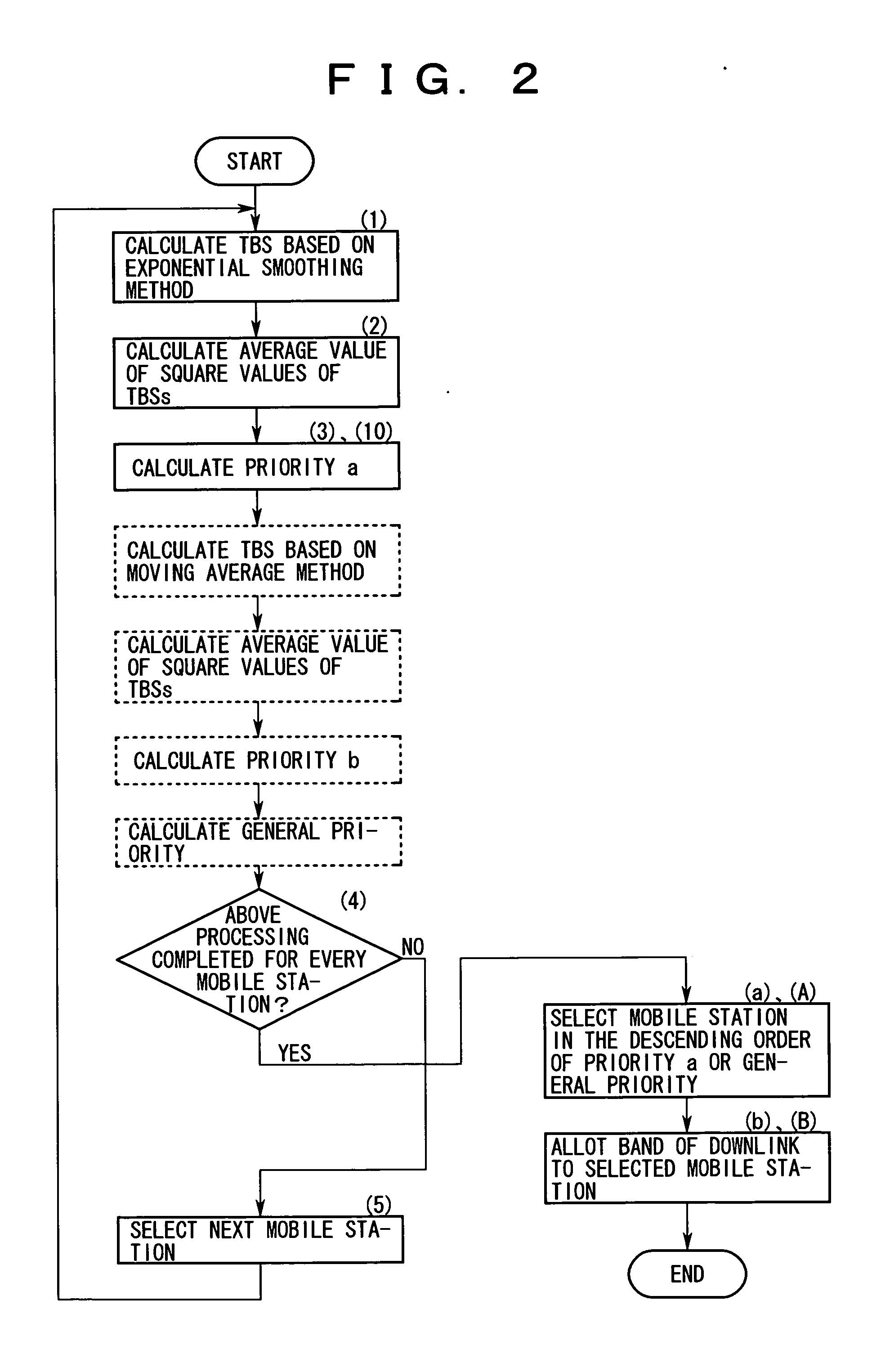 Transmission-band allotting apparatus