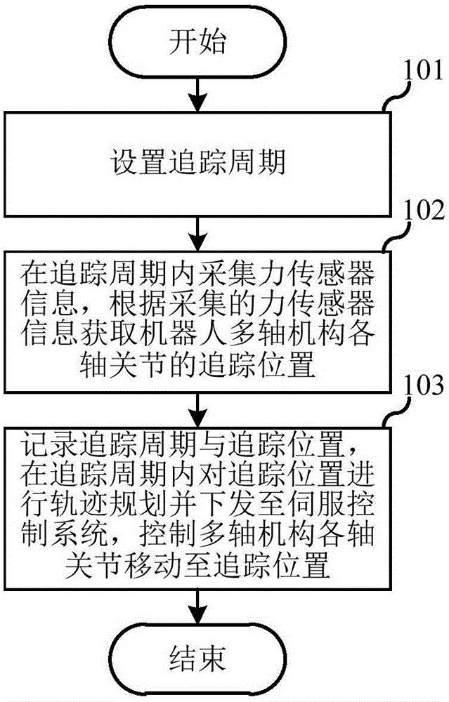 Method and device for controlling robot