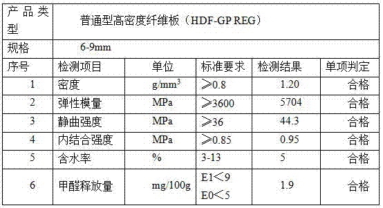 Fiberboard prepared through seaweed waste and preparing method of fiberboard