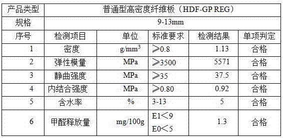 Fiberboard prepared through seaweed waste and preparing method of fiberboard