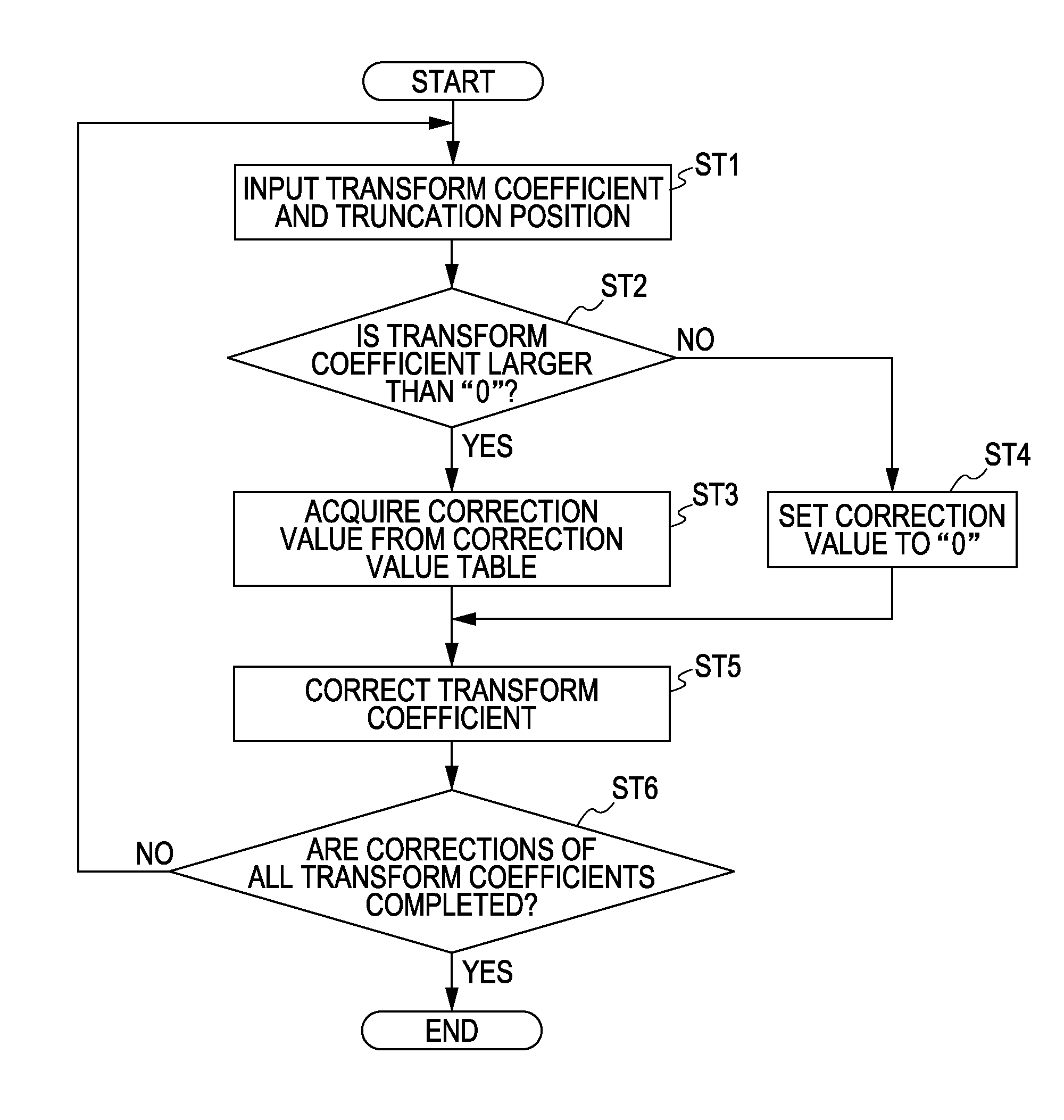 Image decoding apparatus, image decoding method and computer program